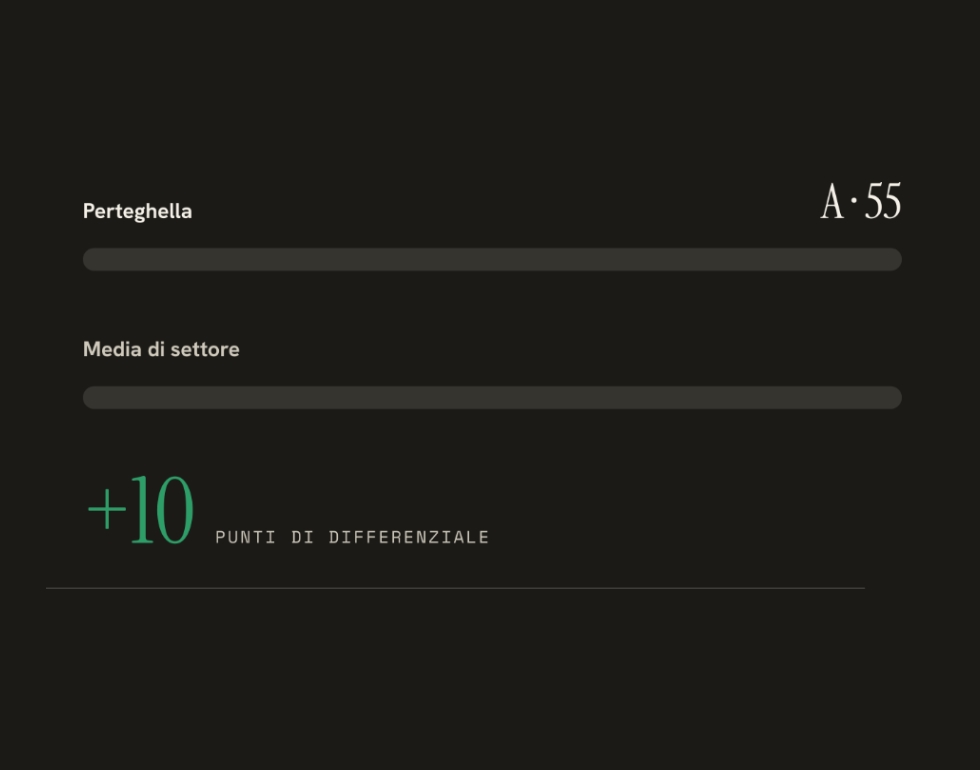 Più 10 punti di differenziale