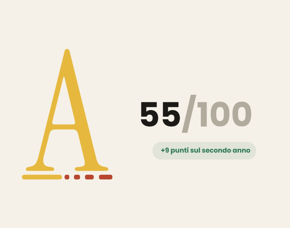 Più nove punti sul secondo anno
